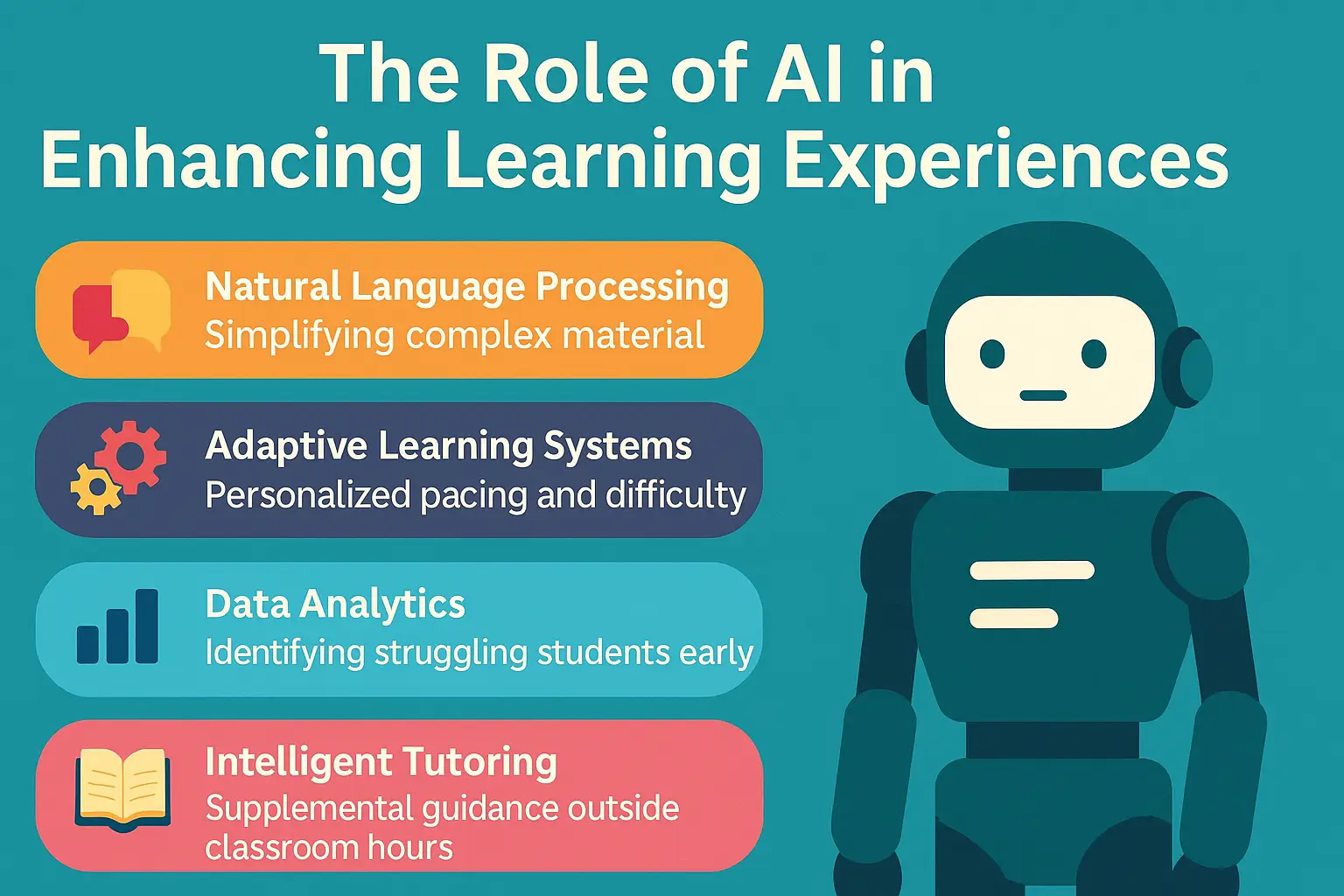 The Role of AI in Enhancing Learning Experiences