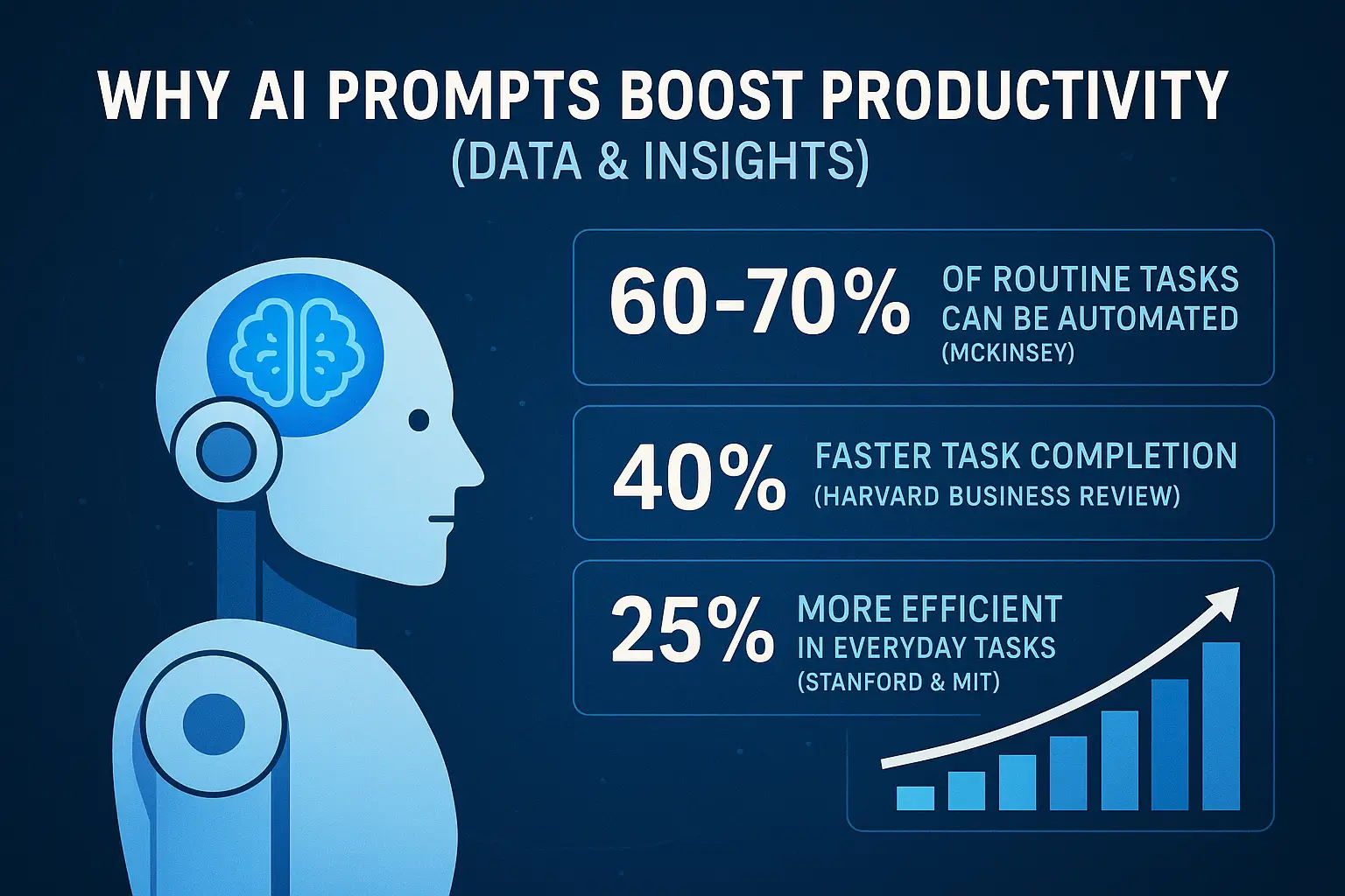 Why AI Prompts Boost Productivity (Data & Insights)