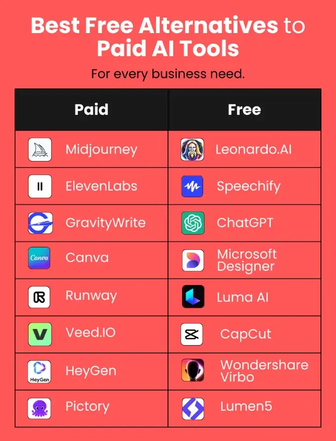 You Don’t Need Paid Tools to Start