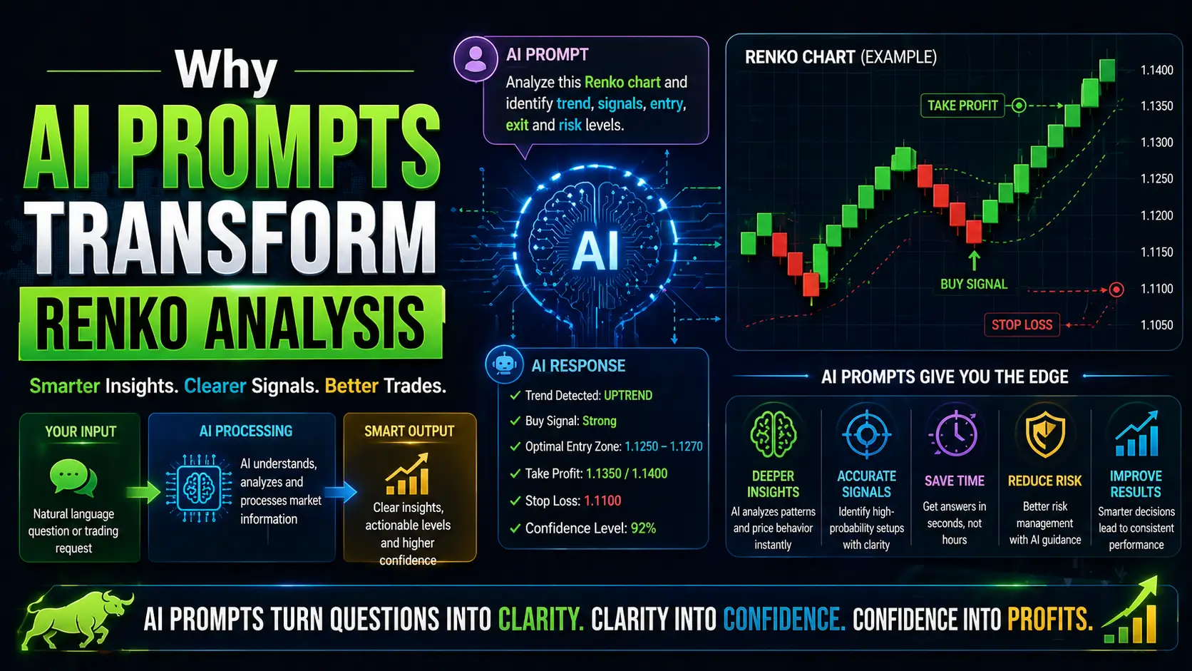 AI-driven trading insights and analysis