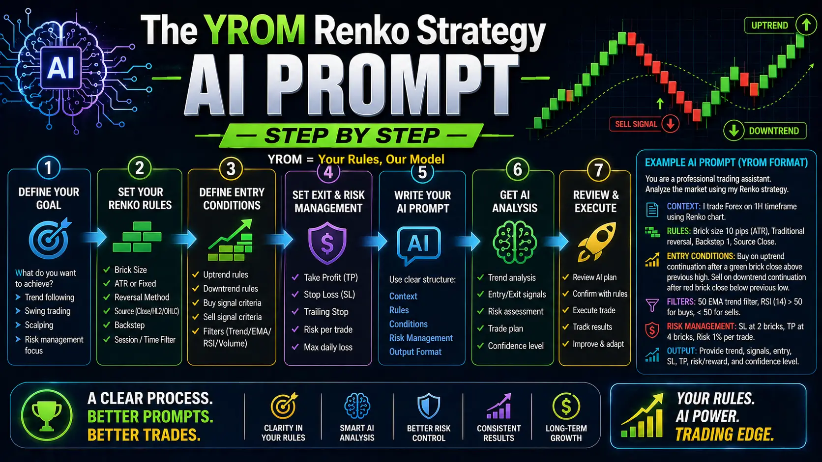 AI-powered trading strategy guide