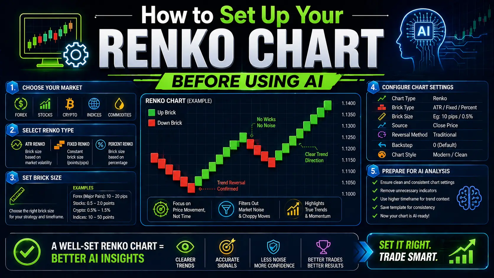 How to set up Renko chart